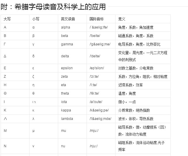 粒度单位Φ怎么读?