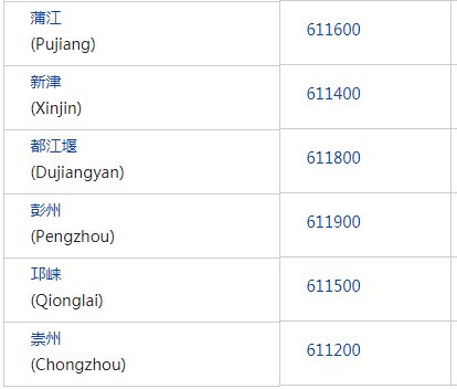 成都高新区的邮编是多少？