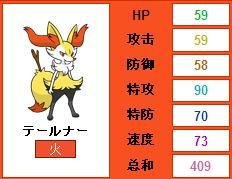 口袋妖怪XY初始御三家选哪个好？能不能给点具体的资料