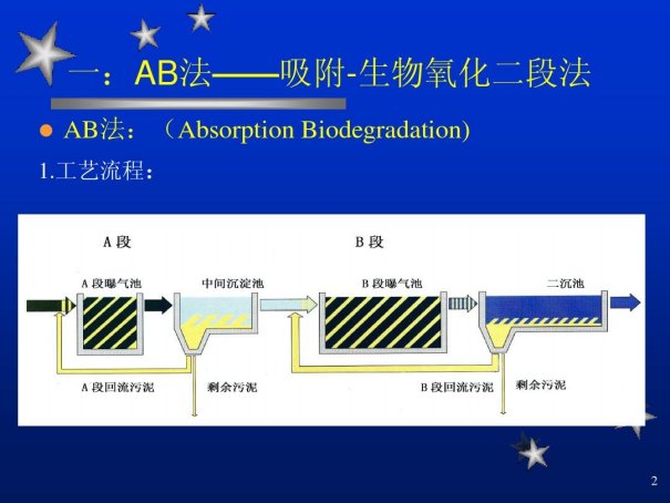 中国核污水一般怎么处理