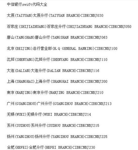 谁知道怎么查国外银行的 Swift Code