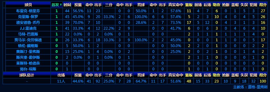 火箭与快船 第七场时间