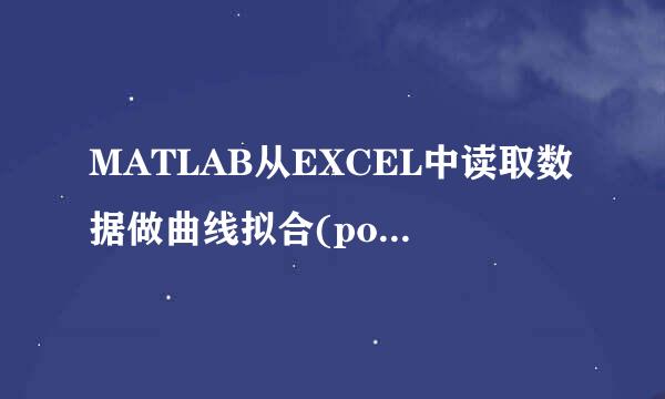 MATLAB从EXCEL中读取数据做曲线拟合(polyfit)