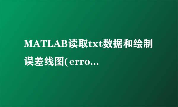 MATLAB读取txt数据和绘制误差线图(errorbar)