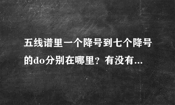 五线谱里一个降号到七个降号的do分别在哪里？有没有什么口诀