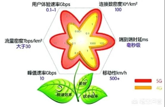 如何看待中国正式启动第六代移动通信技术（6G）研发工作？