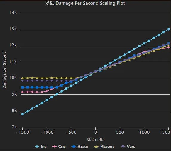 冰霜天赋天赋技能研究及详细分析）