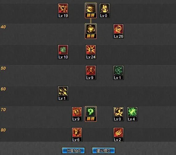 DNF忍者二觉刷图加点分享 三大流派点评分析