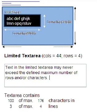 textarea内容宽度