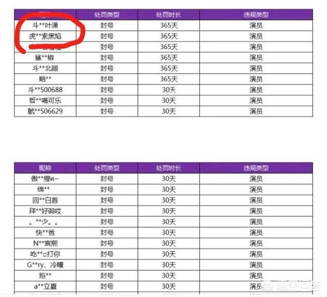 知名王者荣耀教练寒夜排位赛被“演”，微博怒斥“演员”，你怎么看？