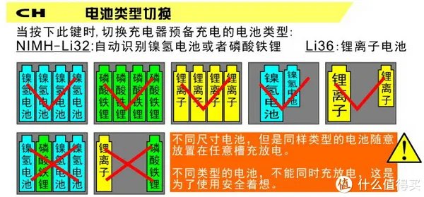 2款明智多功能充电器使用经验分享(附旧本本电池变废为宝)