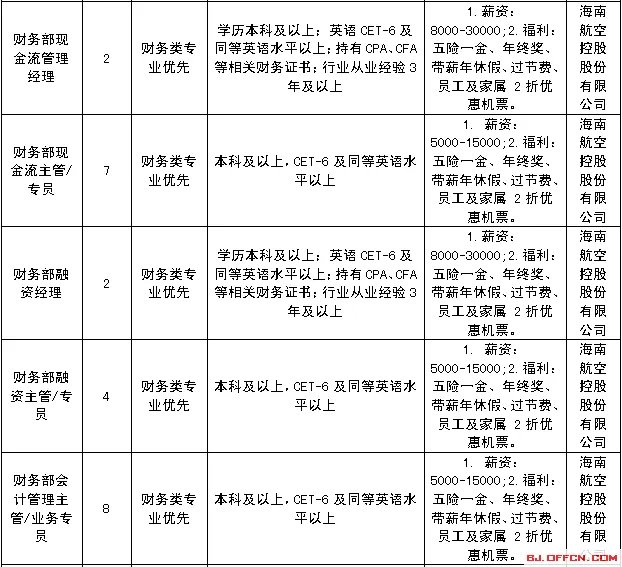 2018海航集团招聘390人公告