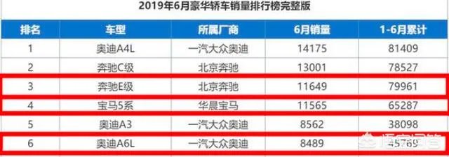 奔驰E有什么缺点吗？