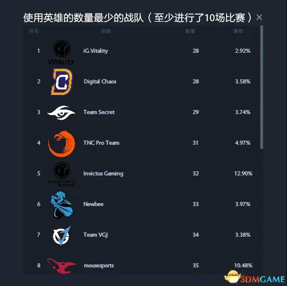DOTA2 TI7预测作业答案 TI7小本子作业预测