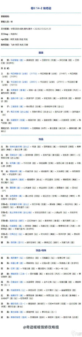 《奇迹暖暖》第二卷第十四章通关全关卡搭配大全[多图] 第二卷第十四章通关技巧攻略