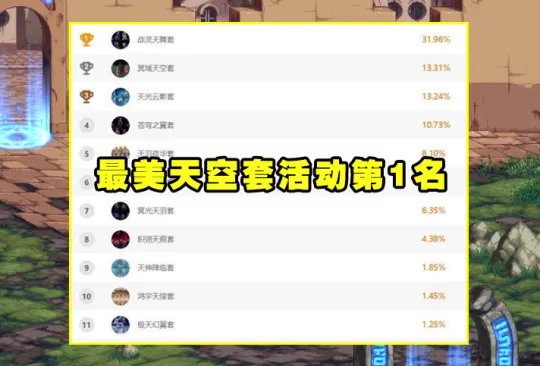 dnf第三套神器天空是哪套