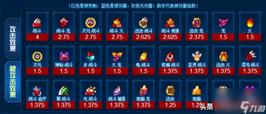 赛尔号塔克林刷什么精灵好 赛尔号塔克林精灵评测