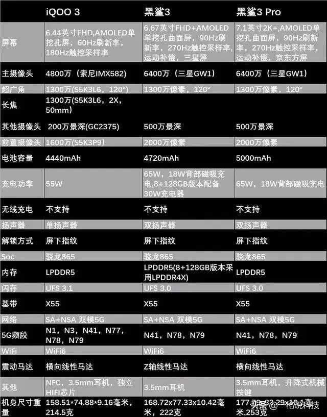 黑鲨3的发布是否会让iqoo今年上半年一蹶不振？