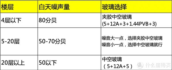7个你一定要知道的断桥铝门窗选购指南