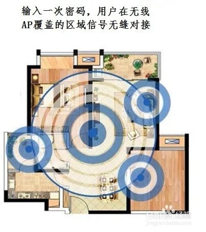 面板式无线AP是怎么用,有什么好的??