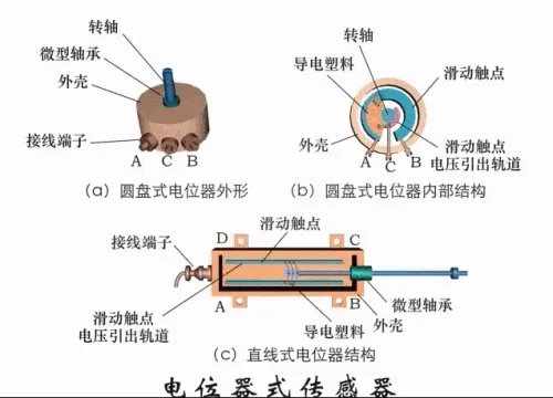 电位计原理位移传感器怎么正确接线