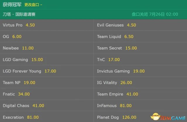 DOTA2 TI7预测作业答案 TI7小本子作业预测