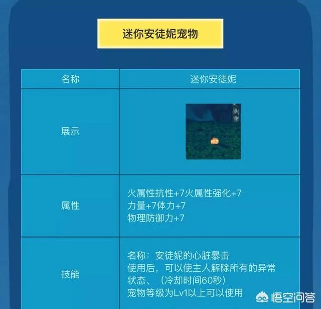 dnf愚人节礼包值得买吗？