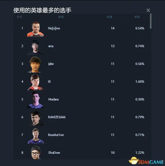 DOTA2 TI7预测作业答案 TI7小本子作业预测