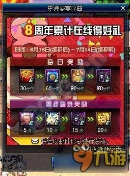 dnf8周年纪念戒指属性怎么样 dnf8周年纪念戒指获取方法