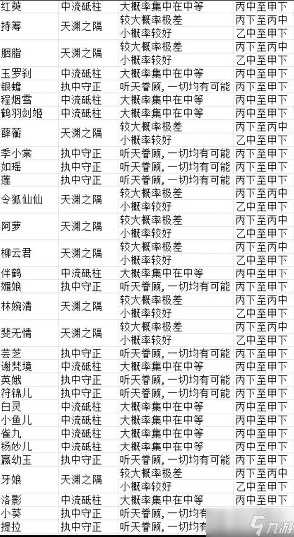 玄元剑仙望春阁道侣怎么选 玄元剑仙望春阁道侣选择推荐