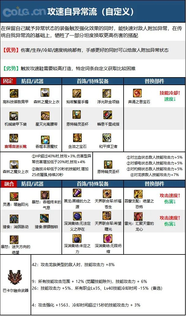 dnf110级版本女元素毕业装备怎么搭配 2023女元素毕业装备搭配指南