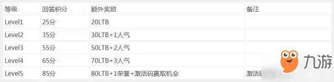 《仙剑奇侠传6》激活码免费领取攻略 激活码怎么免费获得