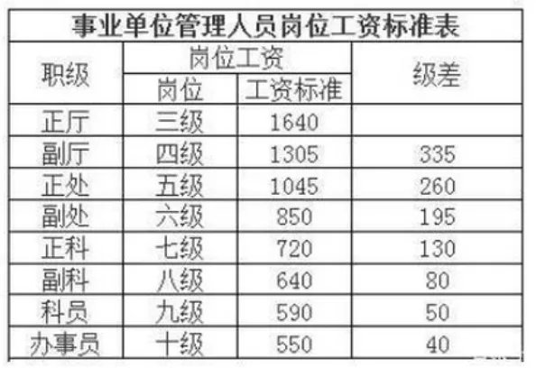 2023年事业单位工资标准表及调整最新方案政策解读