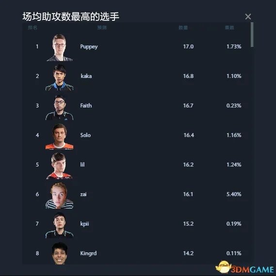 DOTA2 TI7预测作业答案 TI7小本子作业预测