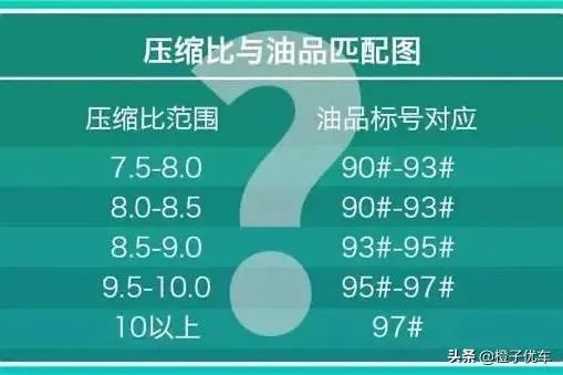 宾利加了95号汽油，会有什么后果？
