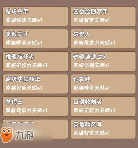 《中国式家长》全继承属性汇总 继承基因方法