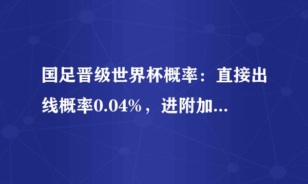 国足晋级世界杯概率：直接出线概率0.04%，进附加赛概率0.52%