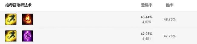 LOL黑暗元首辛德拉技能与在哪里解析 天赋出装和玩法教学