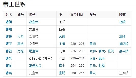 大魏是哪个朝代，大魏是哪个朝代介绍