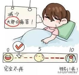 无痛分娩将在全国推广，你对无痛分娩了解多少？