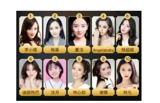 明星人气榜投票是什么？