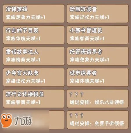 《中国式家长》全继承属性汇总 继承基因方法