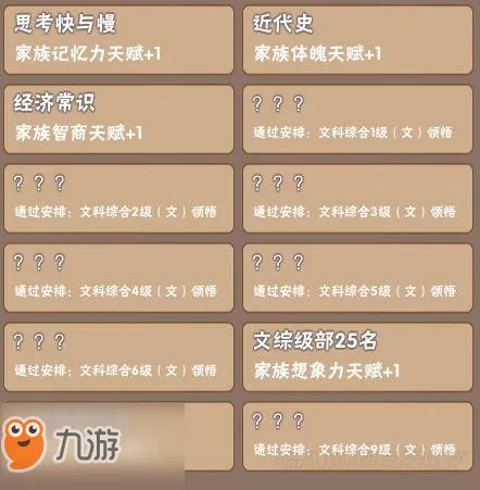 《中国式家长》全继承属性汇总 继承基因方法