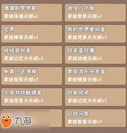 《中国式家长》全继承属性汇总 继承基因方法