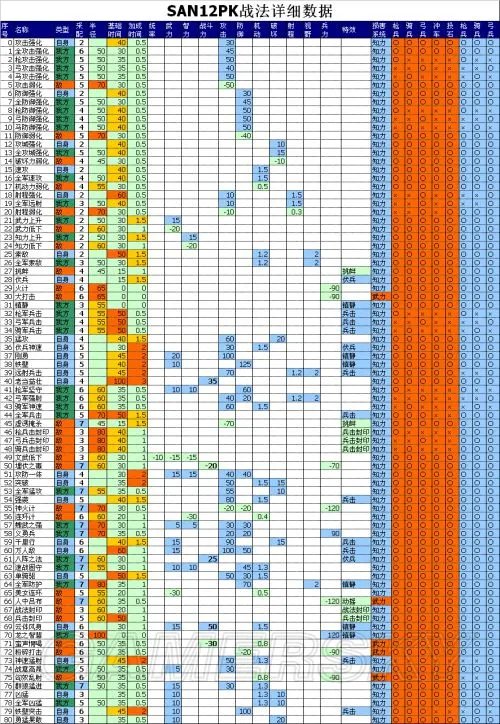 《三国志12：威力加强版》全战法详细数据表格
