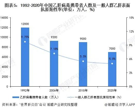 中国摘掉乙肝大国帽子,中国是怎样做到的?