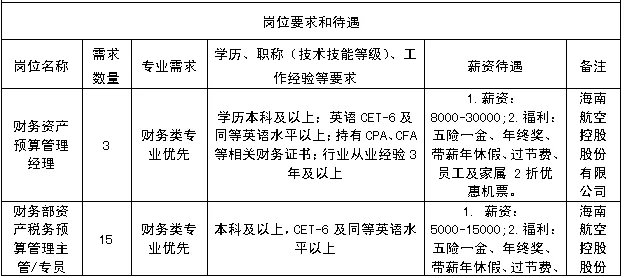 2018海航集团招聘390人公告