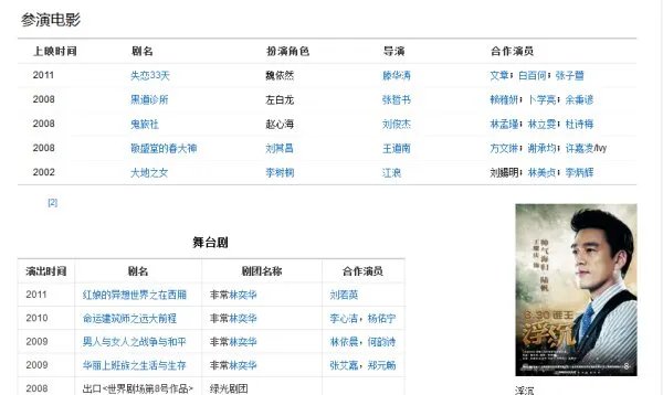 小爸爸里面泰勒的扮演者是谁?演过哪些作品