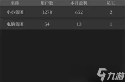 小小IT公司招聘玩法攻略详情