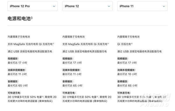 苹果12预售价格多少_苹果12预售价格表最新